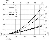 Opticap<sup>®</sup> XLT 20 Capsule Filters with 0.5/0.1 µm Millipore Express<sup>®</sup> SHR Membrane